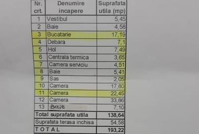 5 camere, 10 min de METROU, PARCARE, CENTRALA PROPRIE,Piata 1 Mai, Bvd Mihalache - 60