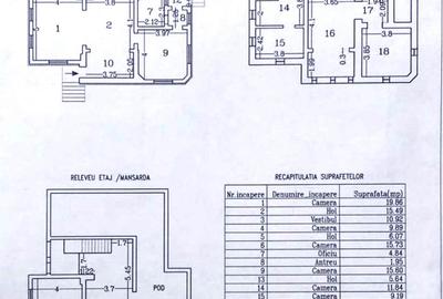 Judetul Prahova, in Poienarii Burchii, conac neoromanesc si teren 2.800 mp - 33