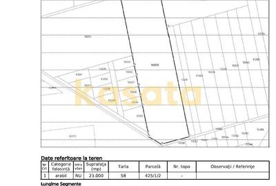 Teren agricol 23.000 mp – 2 Mai, Constanța | Deschidere dublă la drum - 2