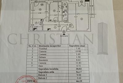 Apartament Premium 2 camere - 5 minute metrou Obor ! - 5