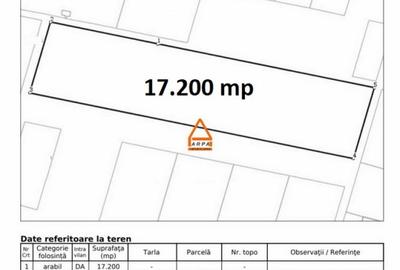 Teren intravilan industrial - 3455 mp - 20655 mp , Zona Metro , E 58 - Miroslava - 3