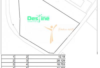 Teren Construcții intravilan de 3269 mp, în Proselnici