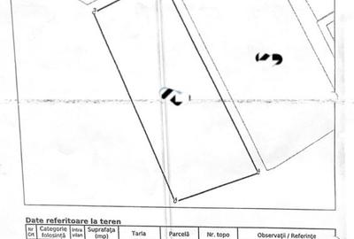 Teren intravilan Curți - construcții/pentru fabrici /depozite - Investiție - 1