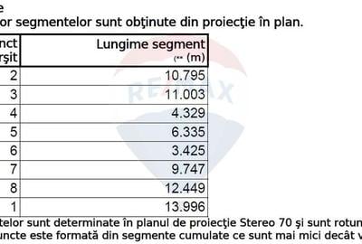Teren Construcții, Intravilan vanzare, in Bucuresti, Bucurestii Noi - 6