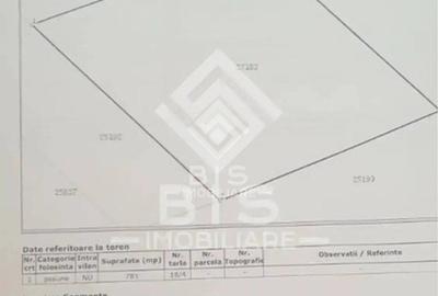 Teren Construcții intravilan de 785 mp, în Est