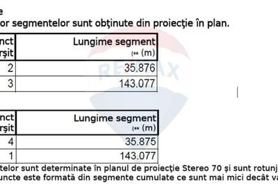 Teren Construcții, Intravilan vanzare, in Bucuresti, Dealul Crisului - 10