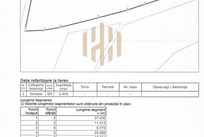 Teren Construcții intravilan de 1455 mp, în Bozânta Mare