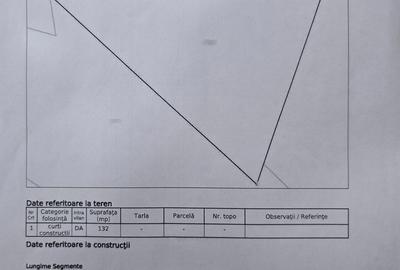 Teren 132 mp - Aviatiei - Elvila - deschidere 19 ml investitie - 5