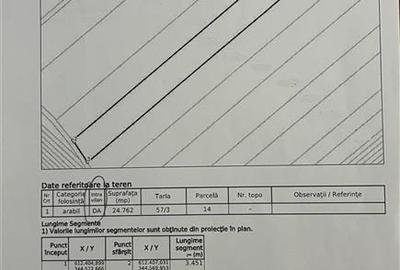 Pachet 3 terenuri intravilane Sinesti 12 euro mp - 4