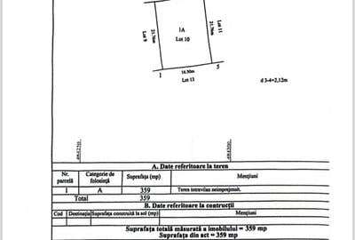 Teren intravilan S= 359 mp, Bascov- idealimob.ro
