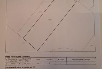 Teren arabil 5ha Slobozia Giurgiu - 1