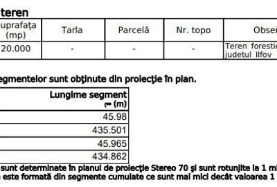 Raritate absolută: Teren 20.000 mp în inima Padurii Băneasa - 5