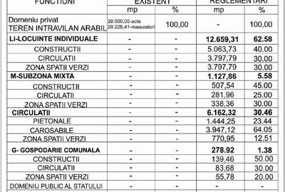 Otopeni - Penny Odai, PUZ aprobat, zona mixta,, 26 vile + 1900 mp birouri - 4