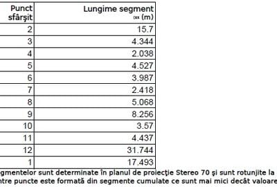 Teren 579 mp si casa demolabila,cu toate utilitatiile - 4