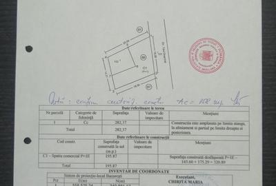DE INCHIRIAT | SPATIU COMERCIAL | LACUL TEI - 2