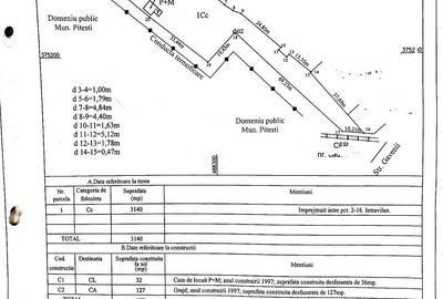 Teren intravilan S= 3140 mp, Gavenii, Pitesti - idealimob.ro