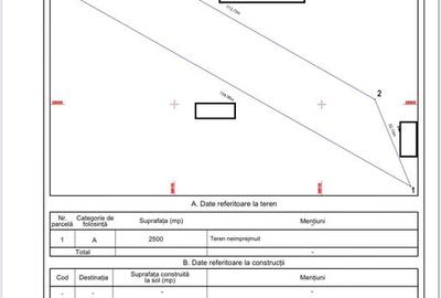 Str Rascoalei, teren 2500mp, D20ml, intravilan conform Noul PUG - 1