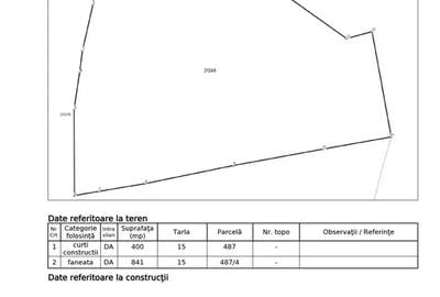 TEREN INTRAVILAN PRAHOVA| PROVITA DE SUS| BREAZA - 4