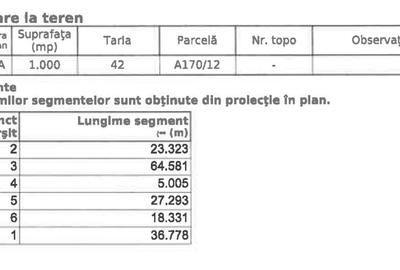 TUNARI, OPORTUNITATE DE INVESTITIE, LOT 1.000 MP! - 7
