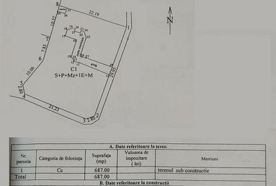 Universitate: Unirii S+P+m+1+M pe bulevard, 2.850 mp constr - 2