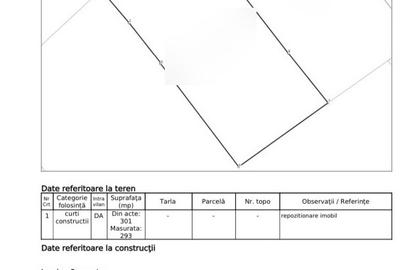 Banu Manta Titulescu - Teren Liber Constructii 293mp P+5 - 1