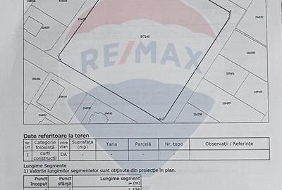 Teren 6218 mp - de vanzare in Ghencea / Strada Nandru - 5