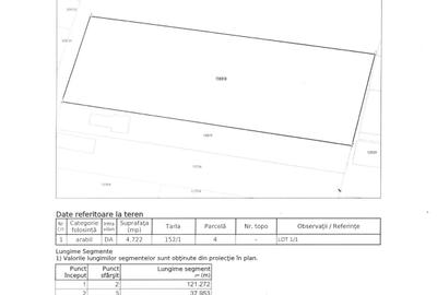 Teren in apropierea Drumului de Centura