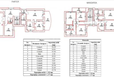 Casa cu 11 camere | 404mp util | 539mp teren | Gruia | Zona 7 Strazi! - 5