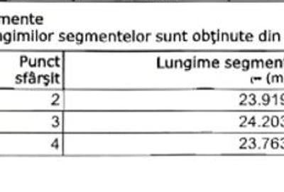 Teren Construcții intravilan de 559 mp, în Aviației