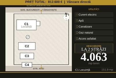 Teren Construcții intravilan de 4063 mp, în Mogoșoaia