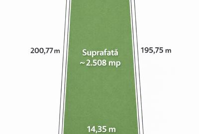 Teren intravilan Lipia | Acces A3 | 30 min București | 0% comision - 1