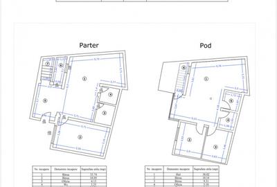 CASA SPATIU BIROU | UNIRII | PARCUL CAROL | CENTRUL CIVIC | CANTEMIR | - 9