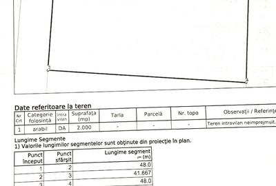 Teren 2000 mp ~ Tancabesti DN1 ~ langa Snagov Plaza - 3