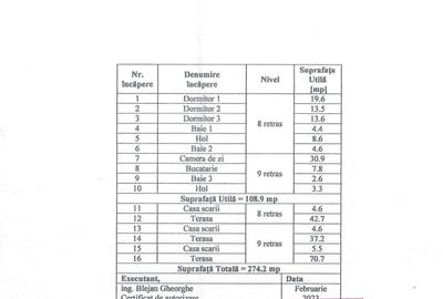 Neofort 76 Faza 2 Finalizat Ap 4 Camere Tip Penthouse Cu Terase, Acte Gata - 4