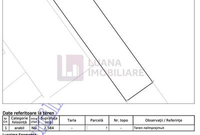 Teren extravilan | 2584 mp | Cisnadie, zona Sevis | 106 mp deschidere - 3