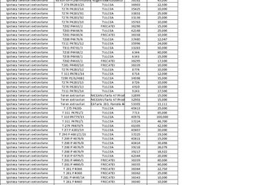 Vanzare 206ha Tulcea - 1