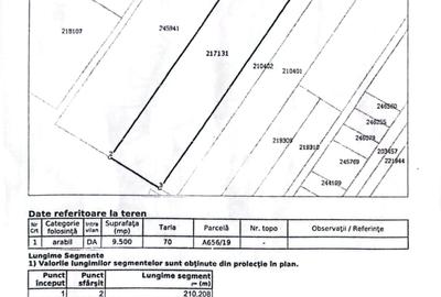 Crisului - 9500 mp teren intravilan agricol - 1
