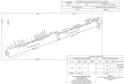 Oportunitate pentru dezvoltare imobiliara teren 19235mp in Brasov - 17