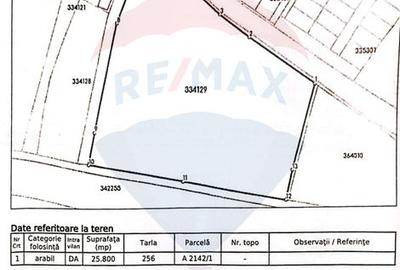 Teren  Intravilan Arad Strada Eftimie Murgu - 3
