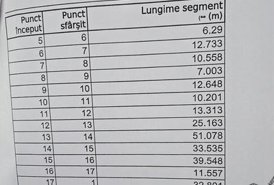 Casa de vanzare Comana//DIRECT PROPIETAR - 5