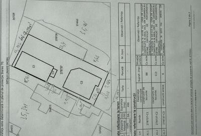Teren intravilan sector 1 oportunitate afaceri certificat urbanism P+4 - 1