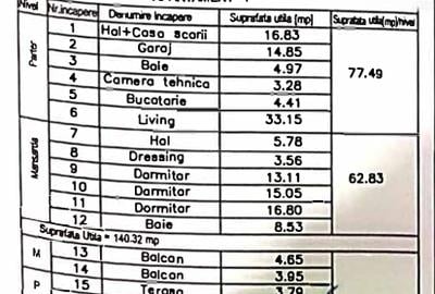 Duplex P+M, 5 camere, 3 băi, 3 balcoane, perete dublu, panouri, Dumbrăvița - 54