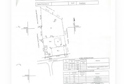 GRADIȘTEA | Teren si construcție pe malul lacului Cǎldǎrușani - 9