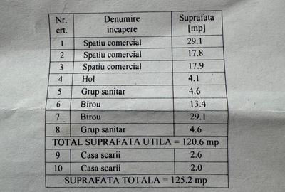 Vanzare spatiu comercial parter 121mp ideal firma Panduri 13 Septembrie Marriott - 5