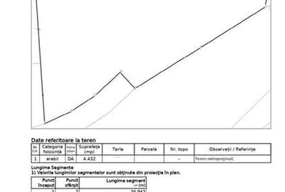 Teren industrial in Podari - 0% COMISION - 10