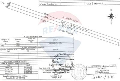 De vanzare Teren Intravilan 2500 mp Drumul Poiana Mierlei 14