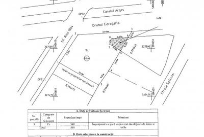 VANZARE TEREN INTRAVILAN DE 540 mp SITUAT IN  MILITARI, BD. ANUL 1864 - 19