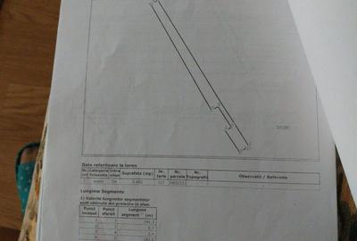 Teren 1000 mp cu Autorizatie valabila de Construire pentru 3 Case P+1 - 20