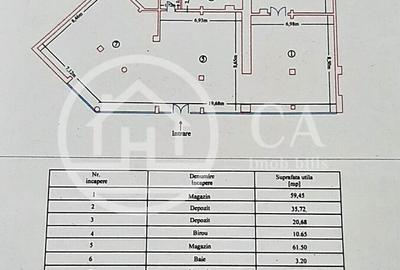 Spatiu comercial de vanzare in zona Rogerius