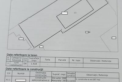 Spațiu comercial, 460 mp în CFR